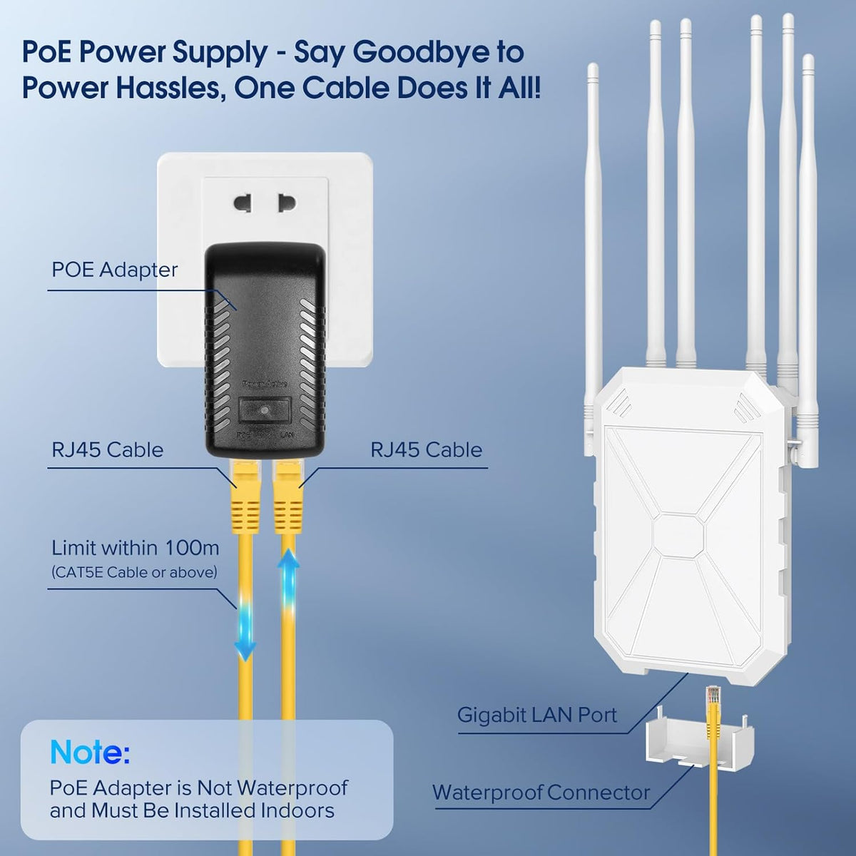 AX1800 Ripetitore WiFi Potente Esterno, 5GHz e 2,4GHz Amplificatore Wifi Con 6 Antenne, WiFi Extender, Resistente Agli Agenti Atmosferici IP67, Passivo PoE, Porta Gigabit Ethernet, Per Cortile