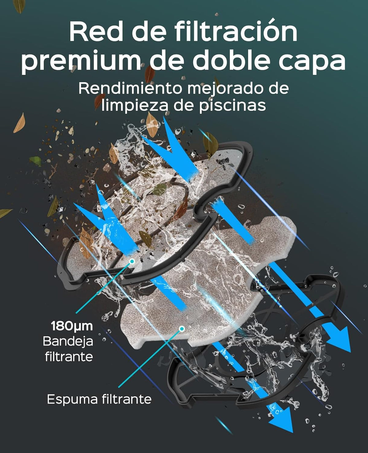 (Aggiornamento 2025)WYBOT A1 Robot Piscina, Autonomia 120 Min, Robot Piscina Senza Fili con Doppio Filtro per Piscine Fuori Terra Fino a 100 m²,2,5 Ore di Carica Completa Veloce(Verde Bianco Perlato)