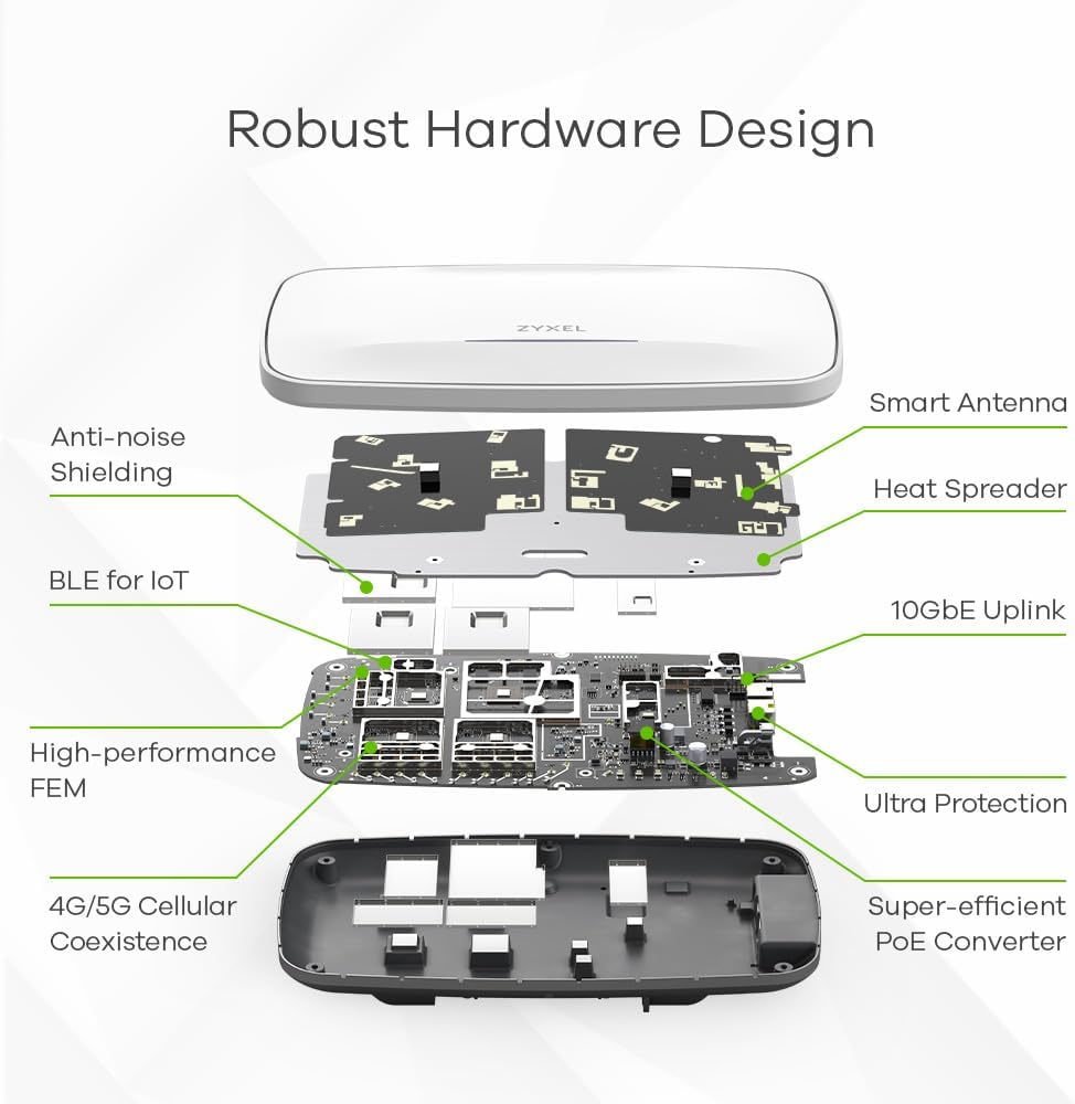 Zyxel Punto di accesso NebulaFlex Pro a tre radio di livello enterprise WiFi 7 (802.11be) BE22000, Uplink 10GbE, gestibile tramite APP/Web Nebula, controller WLAN [WBE660S].
