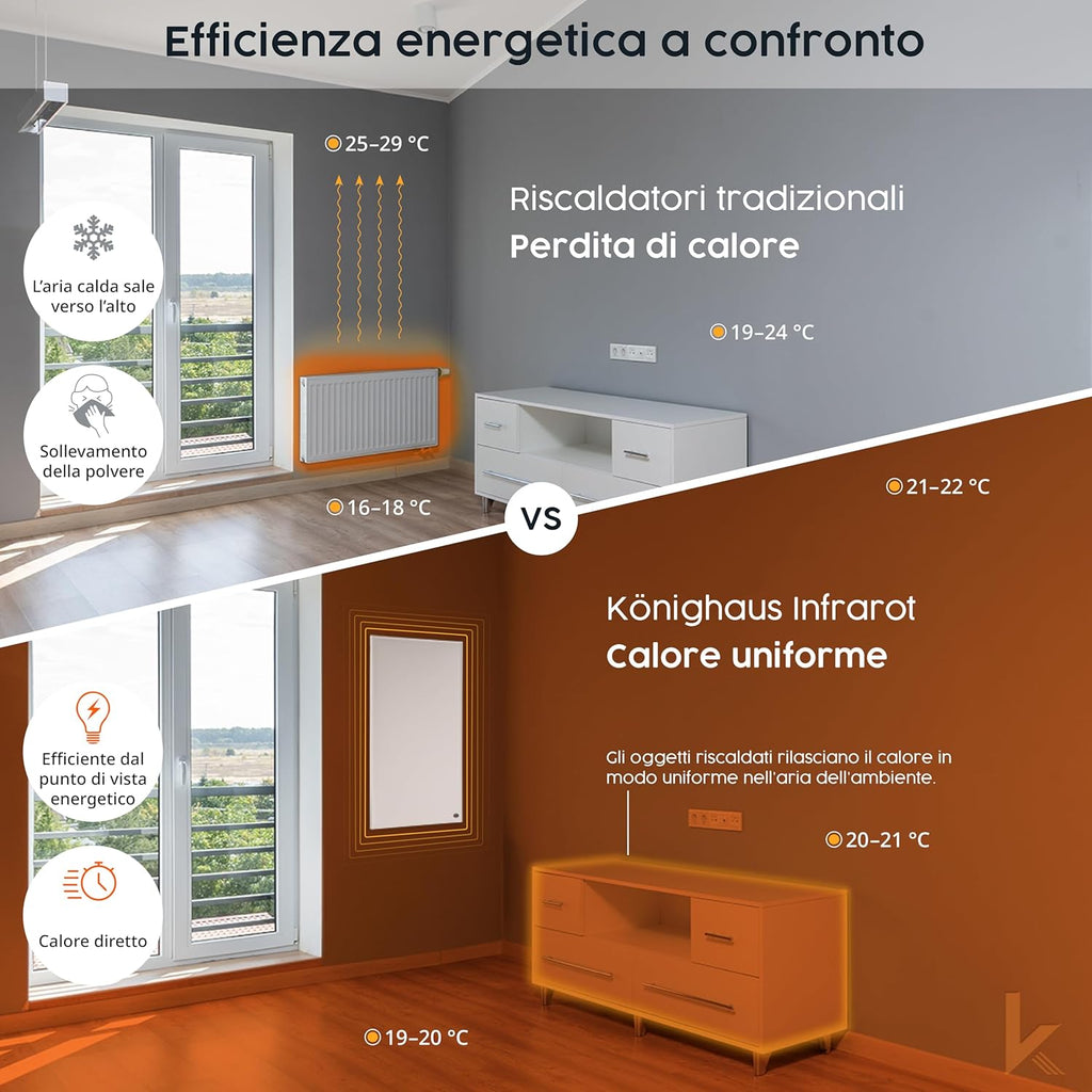 Könighaus Riscaldatore a infrarossi con foto & immagine personale – TÜV SÜD & 5 anni di garanzia – Made in Germany (caricate il vostro motivo) (1200W - cornice nera) - termostato incluso