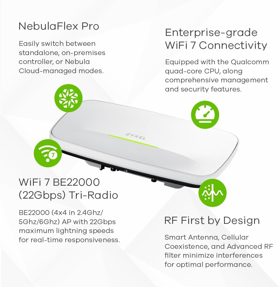 Zyxel Punto di accesso NebulaFlex Pro a tre radio di livello enterprise WiFi 7 (802.11be) BE22000, Uplink 10GbE, gestibile tramite APP/Web Nebula, controller WLAN [WBE660S].