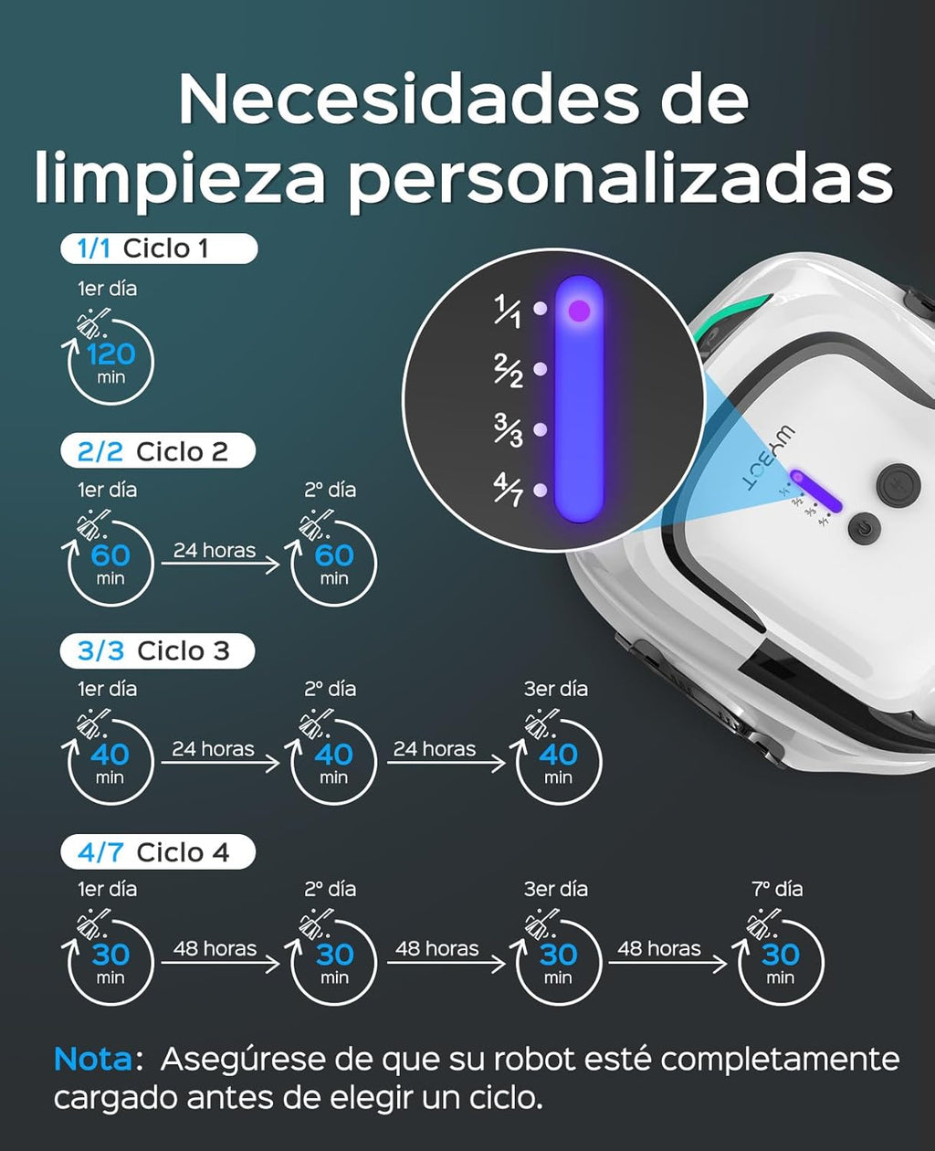 (Aggiornamento 2025)WYBOT A1 Robot Piscina, Autonomia 120 Min, Robot Piscina Senza Fili con Doppio Filtro per Piscine Fuori Terra Fino a 100 m²,2,5 Ore di Carica Completa Veloce(Verde Bianco Perlato)