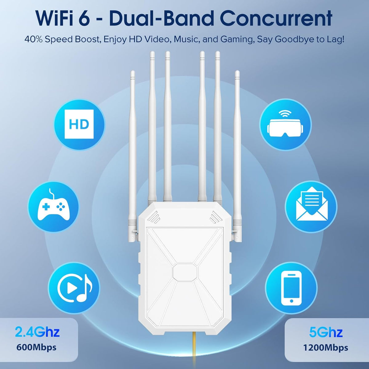 AX1800 Ripetitore WiFi Potente Esterno, 5GHz e 2,4GHz Amplificatore Wifi Con 6 Antenne, WiFi Extender, Resistente Agli Agenti Atmosferici IP67, Passivo PoE, Porta Gigabit Ethernet, Per Cortile
